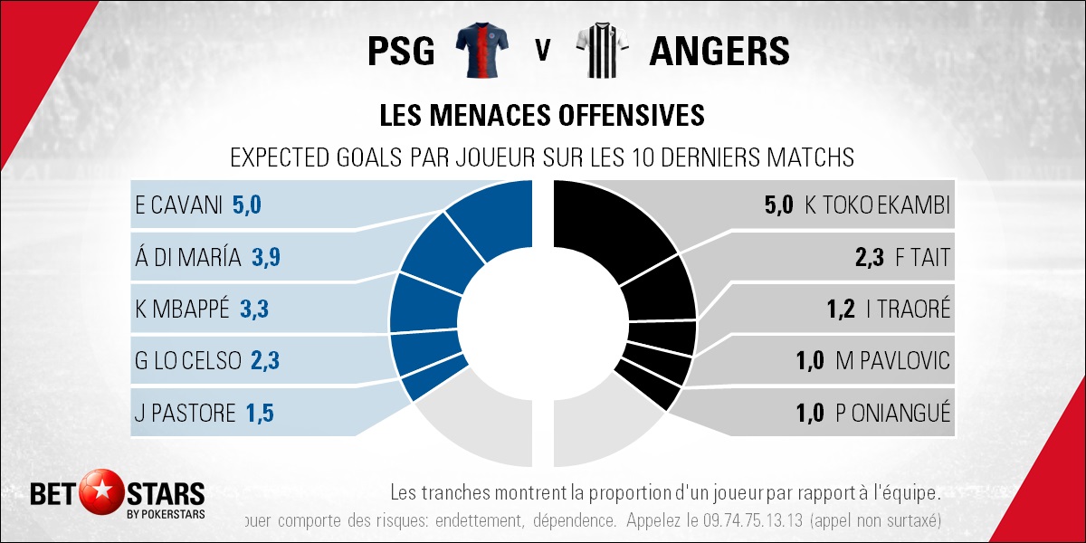 PSG v Angers - PlayersFR